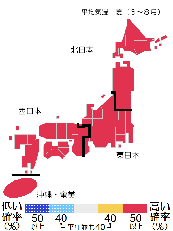 2026年夏の平均気温予測