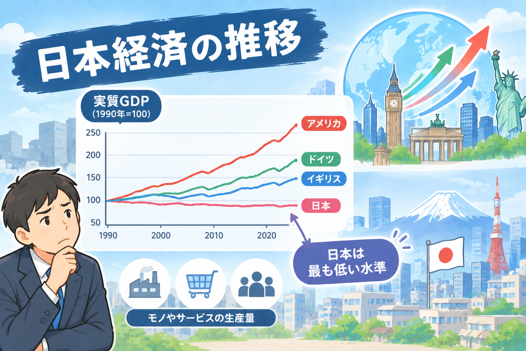 日本経済の推移
